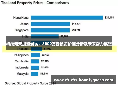 胡桑诺夫加盟曼城：2000万镑投资价值分析及未来潜力展望