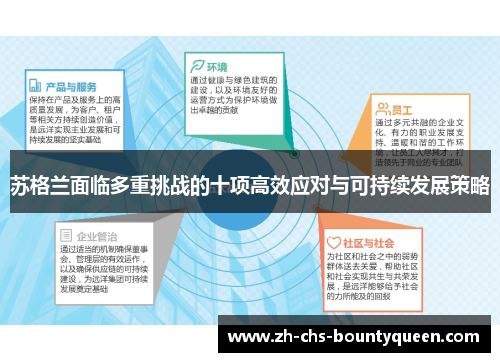 苏格兰面临多重挑战的十项高效应对与可持续发展策略