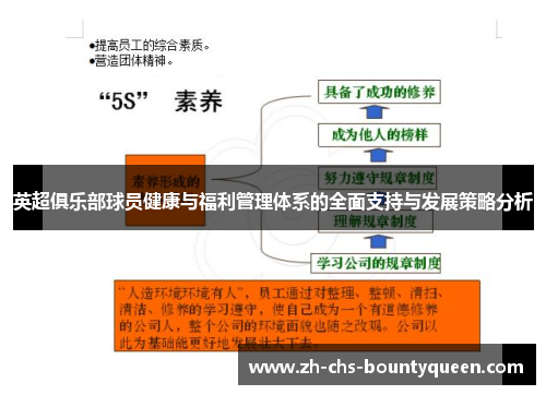 英超俱乐部球员健康与福利管理体系的全面支持与发展策略分析