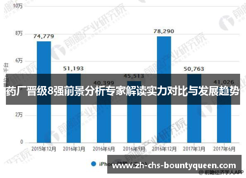 药厂晋级8强前景分析专家解读实力对比与发展趋势