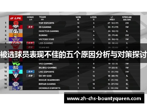 被选球员表现不佳的五个原因分析与对策探讨