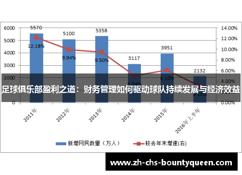 足球俱乐部盈利之道：财务管理如何驱动球队持续发展与经济效益
