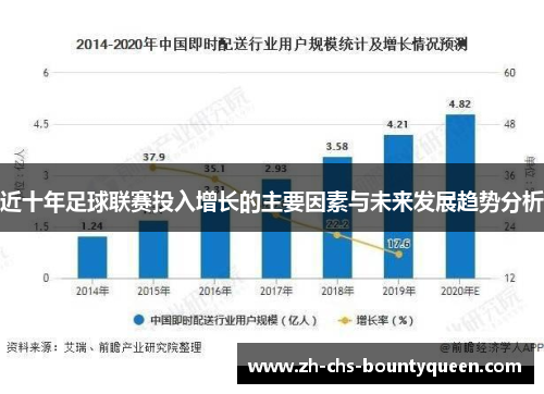 近十年足球联赛投入增长的主要因素与未来发展趋势分析