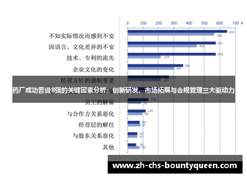 药厂成功晋级8强的关键因素分析：创新研发、市场拓展与合规管理三大驱动力