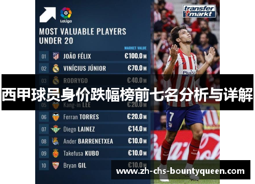 西甲球员身价跌幅榜前七名分析与详解