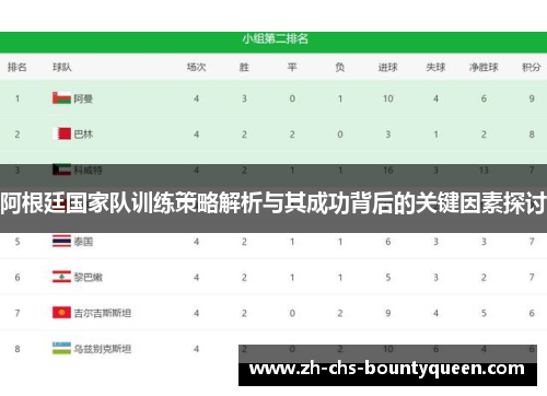 阿根廷国家队训练策略解析与其成功背后的关键因素探讨