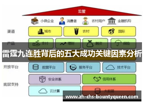 雷霆九连胜背后的五大成功关键因素分析